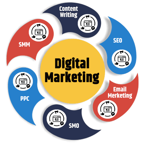 digital amrketing services